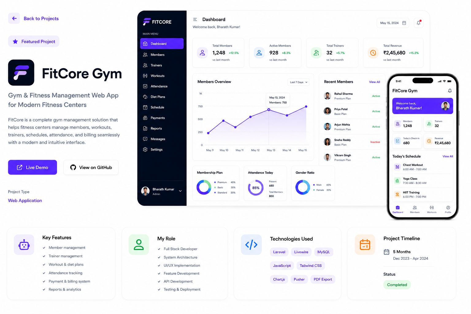 FitCore gym management web app dashboard UI